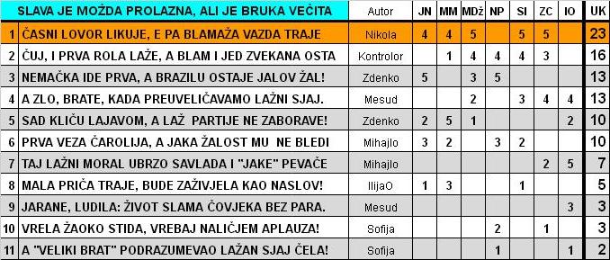 IGRA ANAGRAMA 2014/1 - Page 61 2014_315