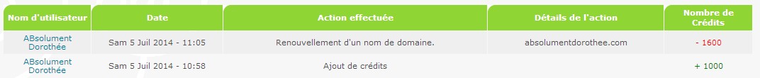 Achat de crédit défectueux Sans_t10