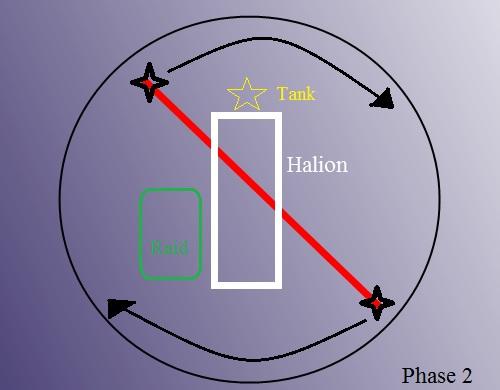 Placement halion Halion10