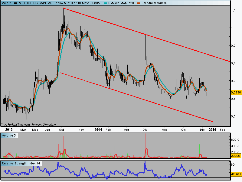 Methorios Capital - Pagina 2 Index312