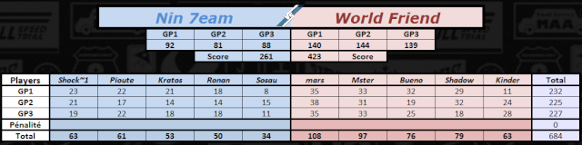 IT n°078 : Nin7eam vs world friend [Défaite] N7_vs_10