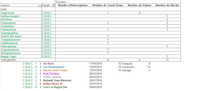 Classement et statistiques :  - Page 2 Crac10