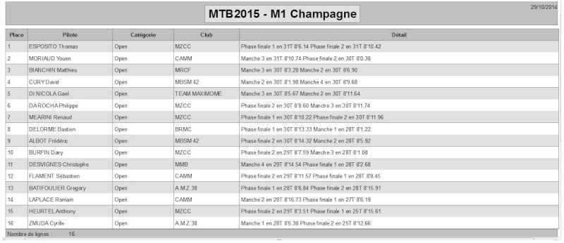 MTB 1ère Manche à Champagne au Mont d'Or. - Page 4 Mtb20116