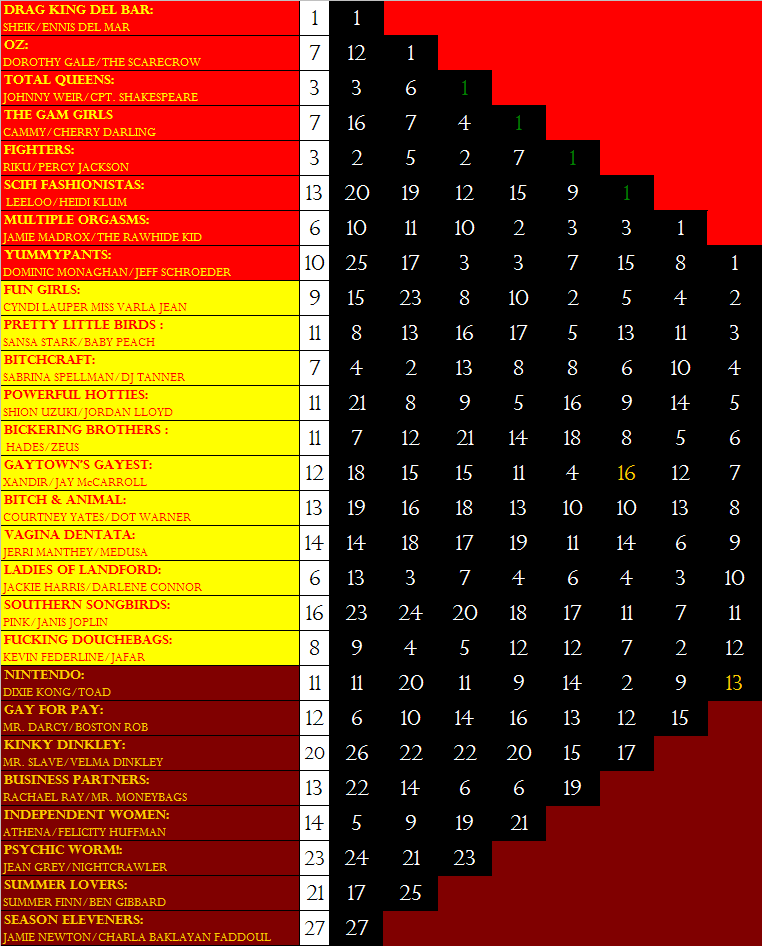 Voter's Choice 3: Deluxe Style Elimination Game - Page 40 Arlead11