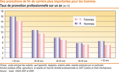 La Carrière des Femmes 210