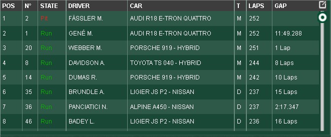 82ème édition - 24 Heures du Mans - Alpine A450 - LMP2 - 14 et 15 juin 2014 Prtscr28