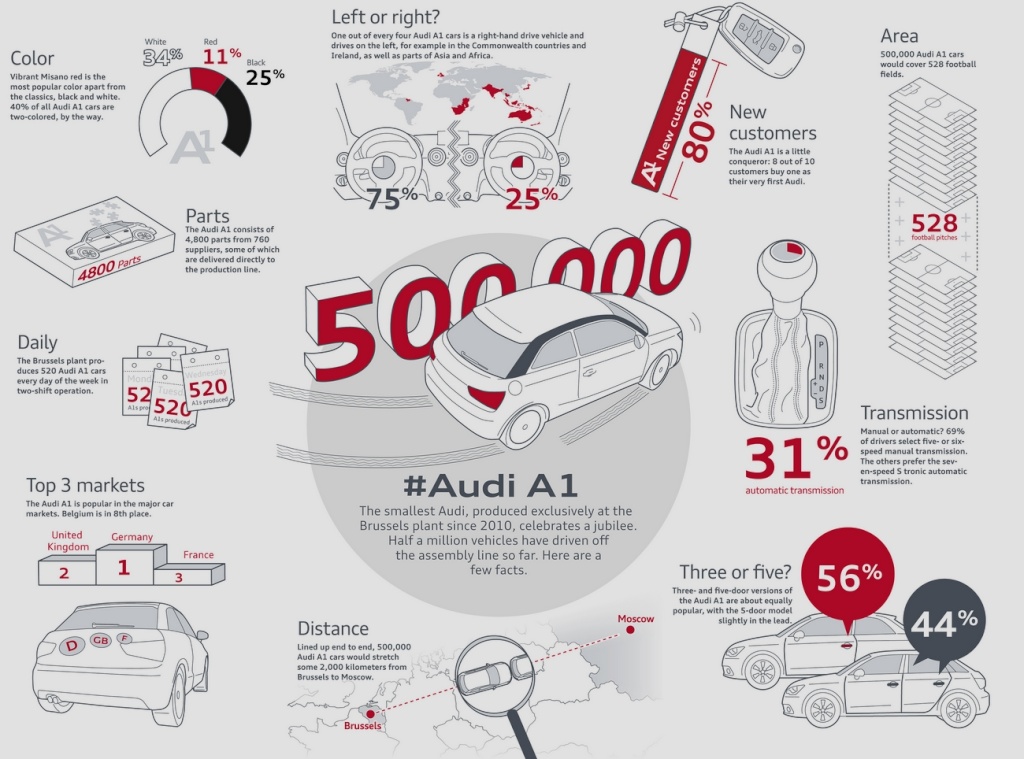 2014 - [Audi] A1 Restylée / S1 - Page 10 Audi_512