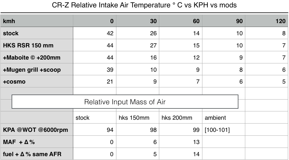 [Moteur Thermique] L15A, LEA, R18 gestion chaleur/énergie. Screen13