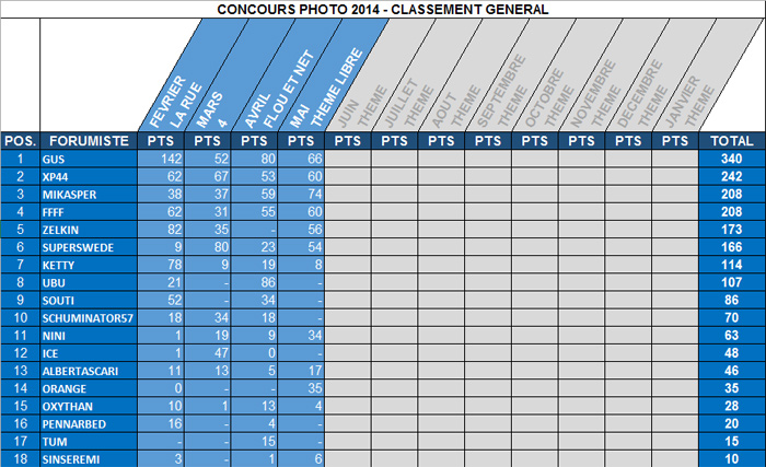CONCOURS PHOTO MOIS DE MAI : Résultat et classements P1 ! 0000cl13