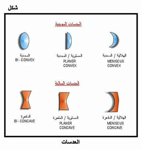 الاتصالات بالألياف الضوئية: التكنولوجيا والاستخدام D11