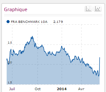 L'Argent ( économie, Bourse, impôts, emprunts....) - Page 6 Oat_bu10