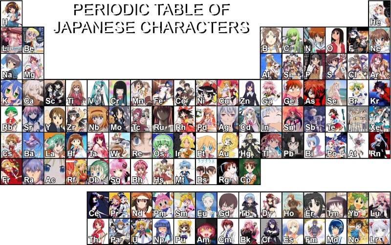 Tabla periodica version anime jaja The-pe10