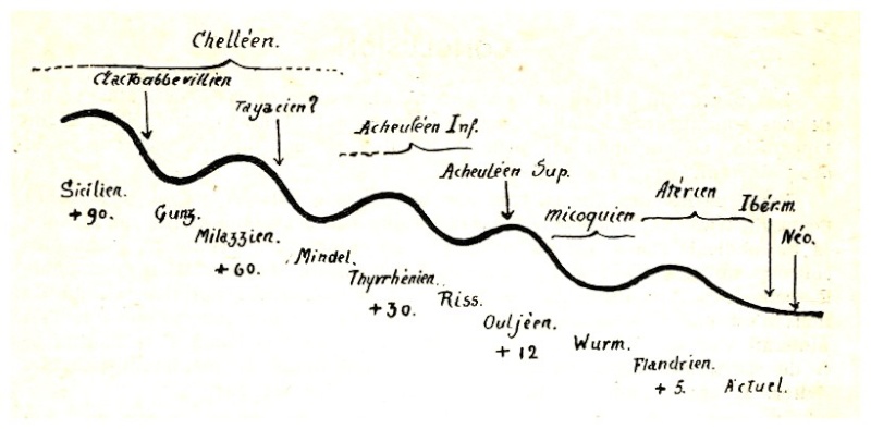 Les grandes lignes de la préhistoire marocaine - Page 3 Antoin22