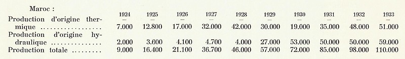 MAROC, Atlas historique, géographique, économique. 1935 - Page 4 Bbscan16