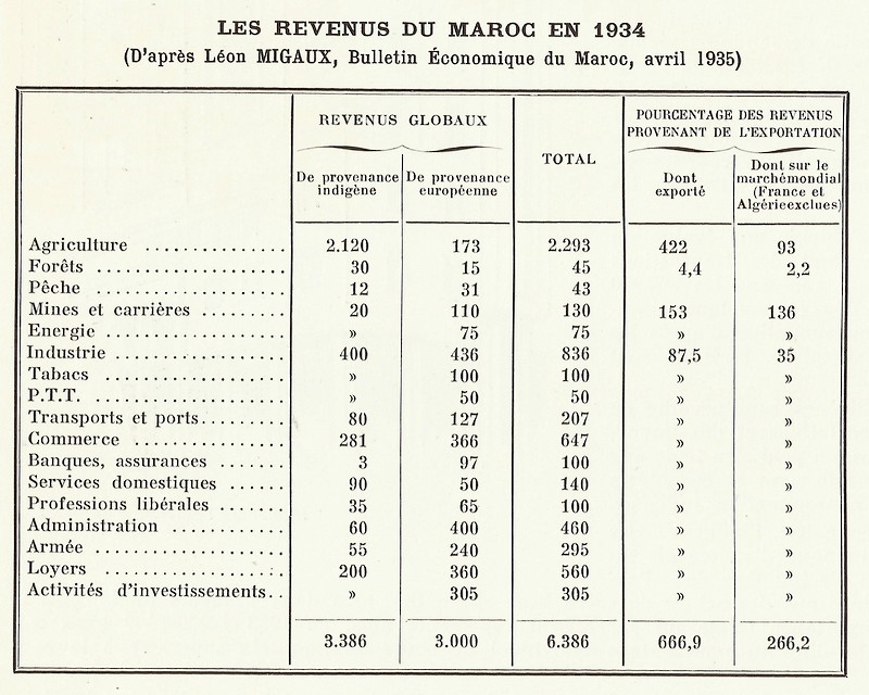 MAROC, Atlas historique, géographique, économique. 1935 - Page 4 Bbscan22