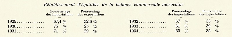 MAROC, Atlas historique, géographique, économique. 1935 - Page 4 Bbscan28