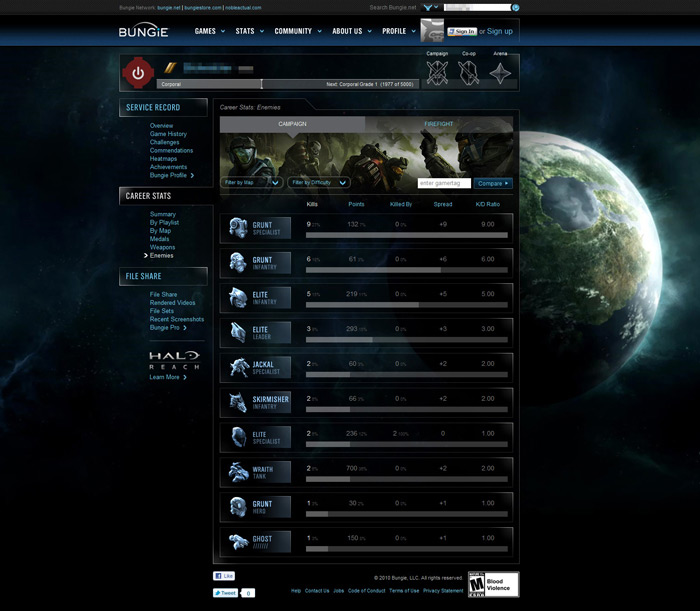 Bungie.net pour Halo Reach (Statistiques/Stats) Enemie10