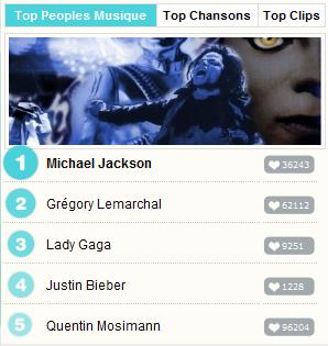 Michael Jackson N°1 sur tous les classements du site Ados.fr Ados_f10