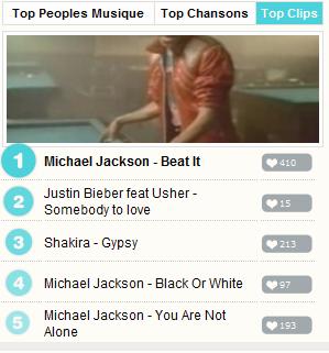 Michael Jackson N°1 sur tous les classements du site Ados.fr Ados_f12
