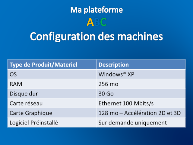 Ma plateforme ABC - Prsentation Instal11