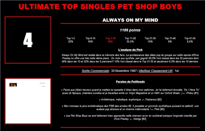 ULTIMATE TOP PET SHOP BOYS SINGLES: LES RESULTATS - Page 30 04_bmp10