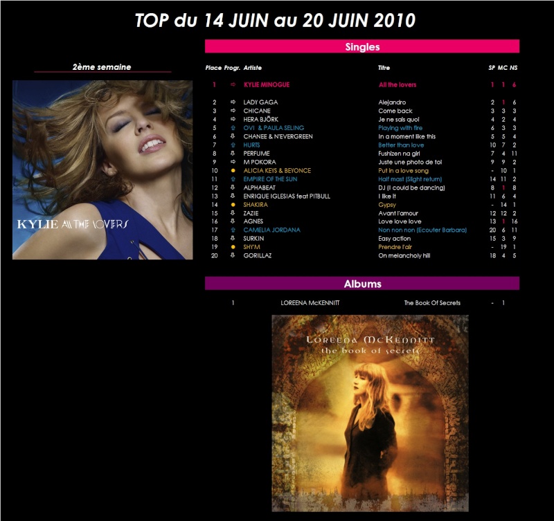 Les Tops Singles persos de Pink, de Draach... et de tous ceux qui veulent ;-) - Page 11 2010_010
