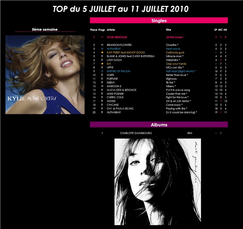 Les Tops Singles persos de Pink, de Draach... et de tous ceux qui veulent ;-) - Page 11 2010_014