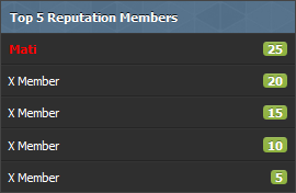 Top 5 Reputation Members Ex10