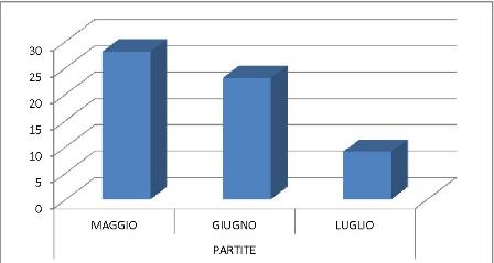 CAMPIONATO BERGAMASCO 2012 - risultati e classifica - Pagina 5 Partit10