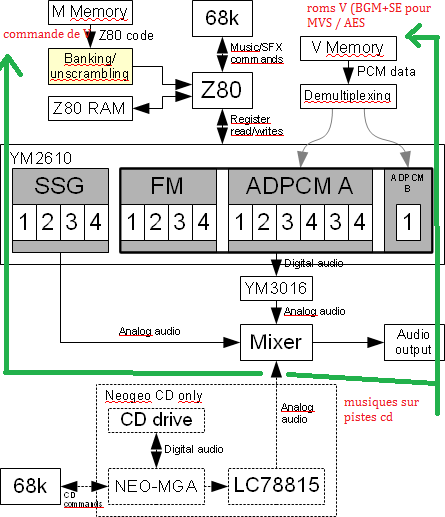 sujet sensible ,romhacking ou pas ? Modif10