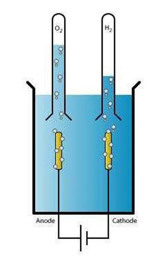 http - Purification / Désinfection de l'eau par Electrolyse : synthèse d'hypochlorite - javel Image011