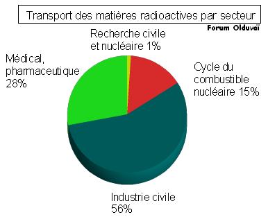 Circuit - Un projet de compteur geiger à transistors Transp10