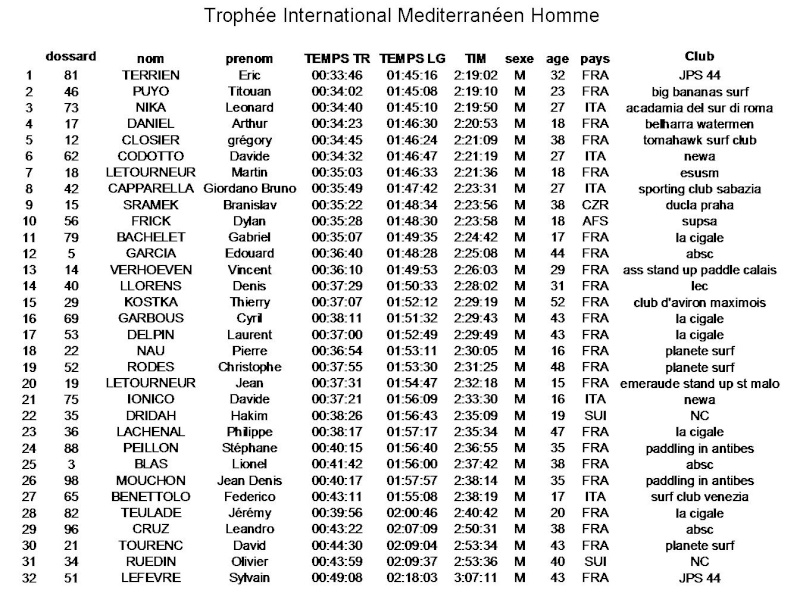 THE SUP RACE CUP / The 5th International Mediterranean SUP Trophy - sainte Maxime - Golfe de Saint Tropez - VAR  - Page 3 Tropha11