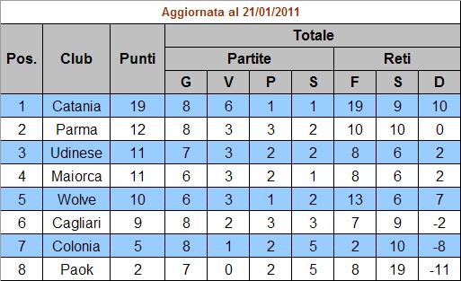 [XBOX 360] 1° Trofeo Cia TM - "La Sagra della Bernarda" Immagi16