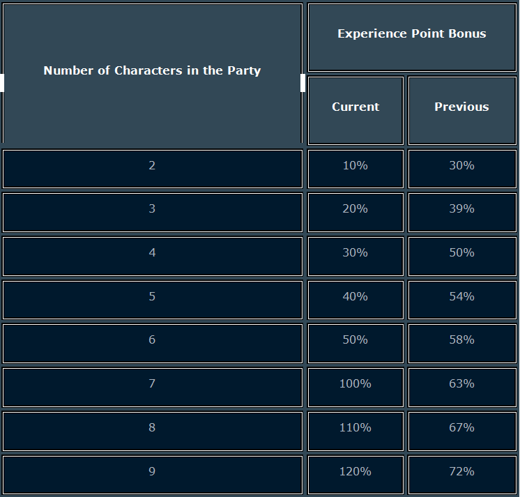 H5 Vitality and EXP Exp10