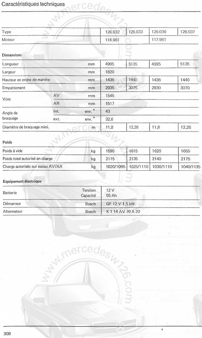 [Doc] Données techniques moteurs M116.961 & M117.961 (V8 jusqu'à 1981) Caract20