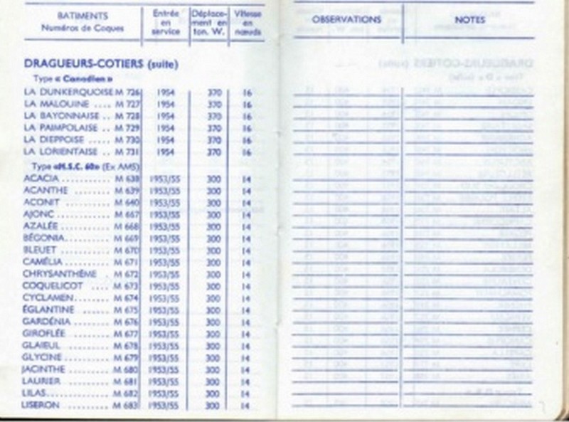 [Divers dragueurs et chasseurs de mines] Rescapés du temps passé - Page 2 Liste_22