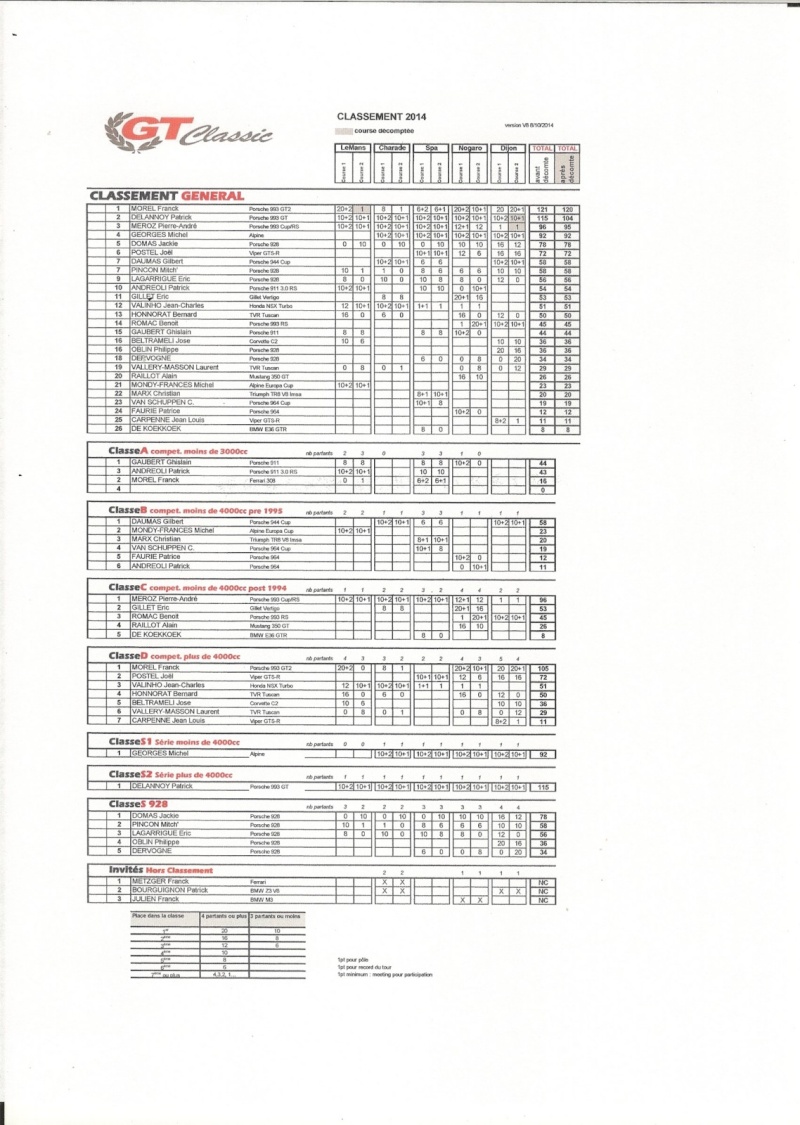 Ma 944 Turbo Cup et sa saison "piste" 2014 . - Page 9 Classe10