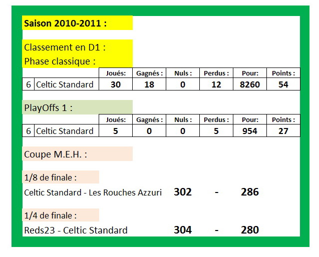 Celtic Standard (jml_ans) 10_1110