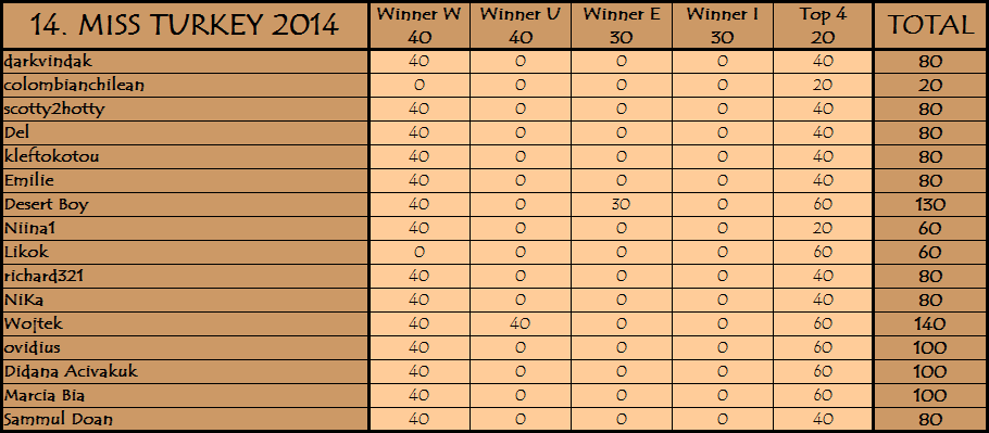 PM´s Prediction Game Season VI | year 2014 - Page 20 14s10