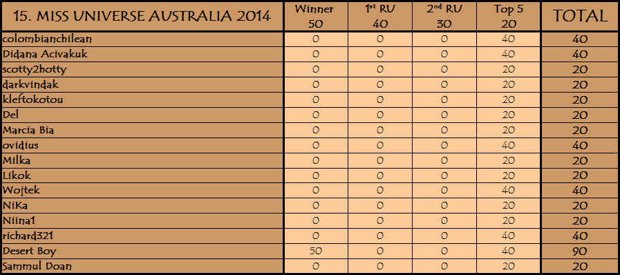 PM´s Prediction Game Season VI | year 2014 - Page 21 15a10