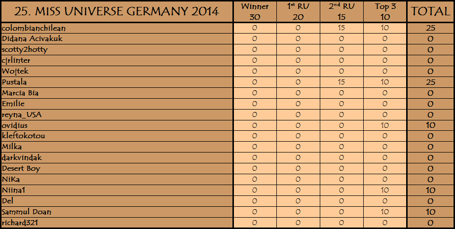 PM´s Prediction Game Season VI | year 2014 - Page 33 25_b10