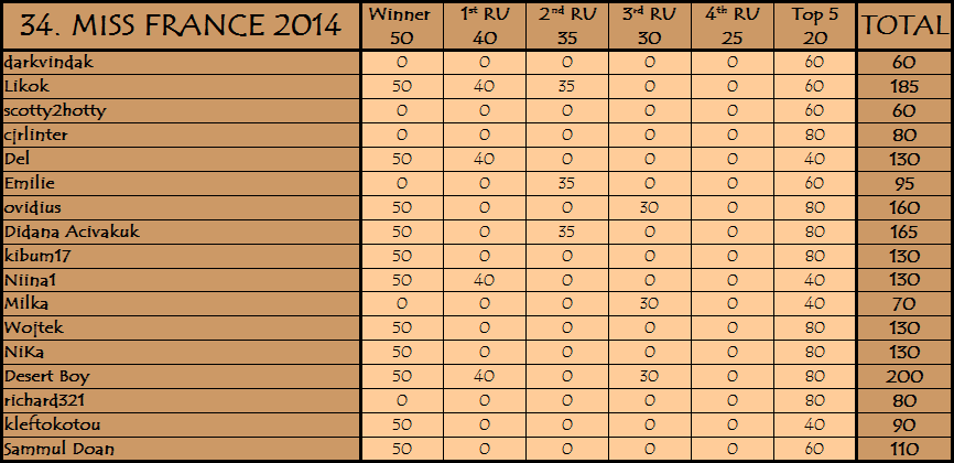PM´s Prediction Game Season VI | year 2014 - Page 42 34b10