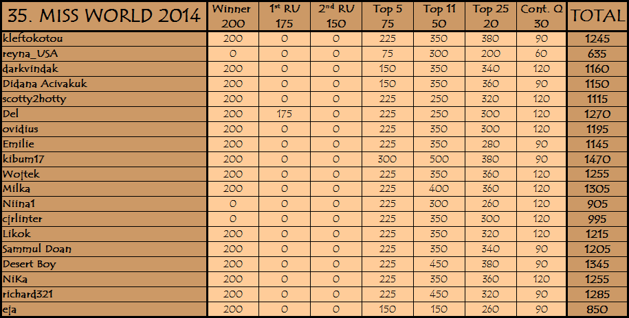 PM´s Prediction Game Season VI | year 2014 - Page 43 35a10