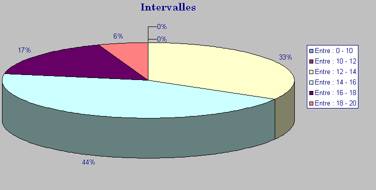 Devoir de synthèse N° 1 : 4math11