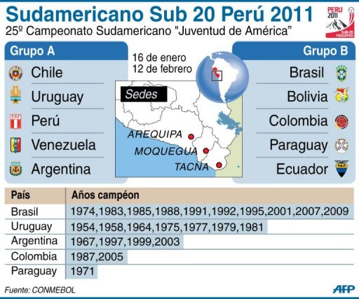 Jornada de clásicos abre el Campeonato Sudamericano Sub-20 [Perú 2011] Iphoto40