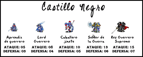 Rangos Castil10