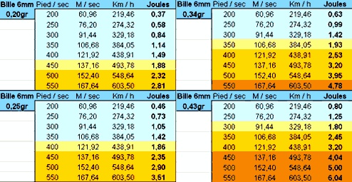 joules puissance convertion joule convertisseur