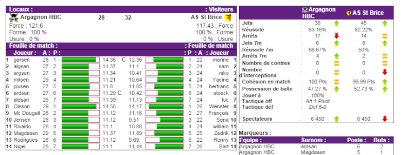 Division 1 - Poule 9 Hand13