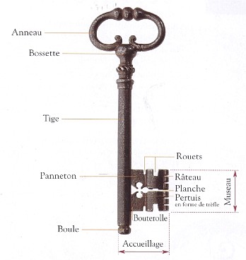 clef : le vocabulaire Clef-a10